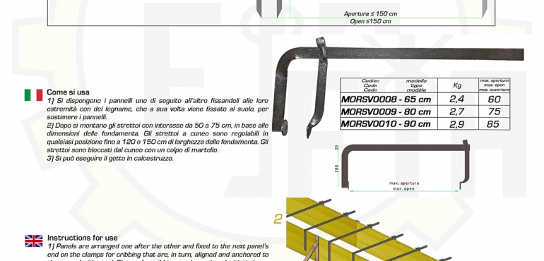 Pin on Foundation Systems